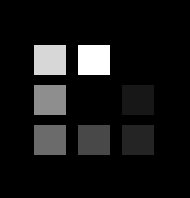 Media Data Rankings logo