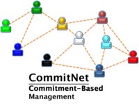 CommitNet logo