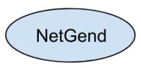 NetGend logo
