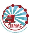 TIEMAC CORPORATION logo