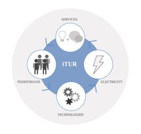 iTUR logo