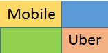 MobileUber logo